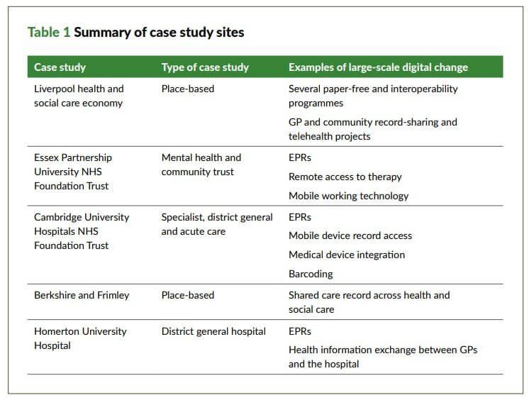 Table 1: Summary of case study sites