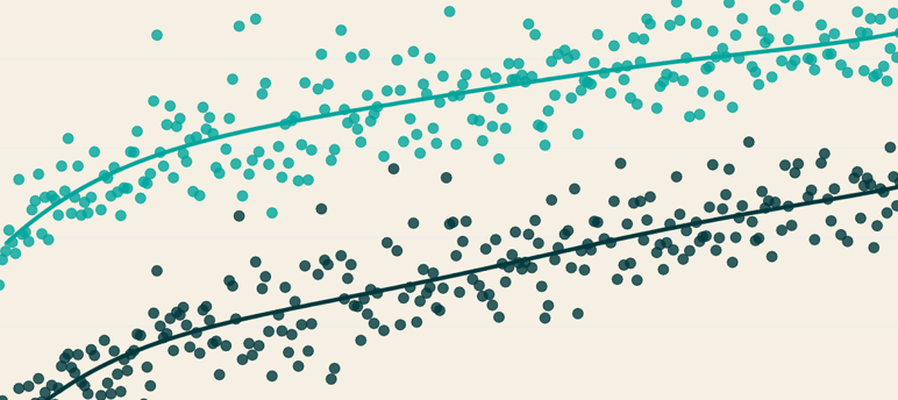 Scatter plot with two sets of data points in teal and dark green, each with a trend line, showing a positive correlation.