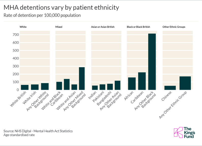 MHA detentions vary by patient ethnicity