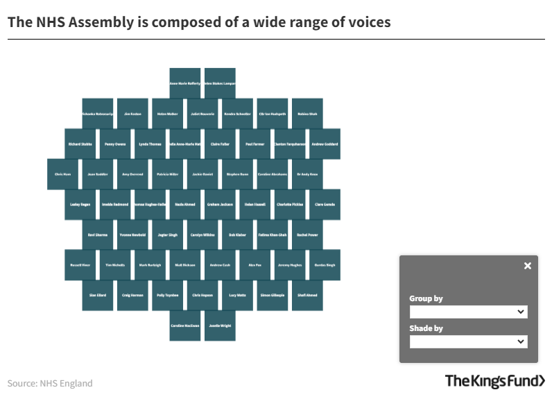 Figure showing The NHS Assembly is composed of a wide range of voices