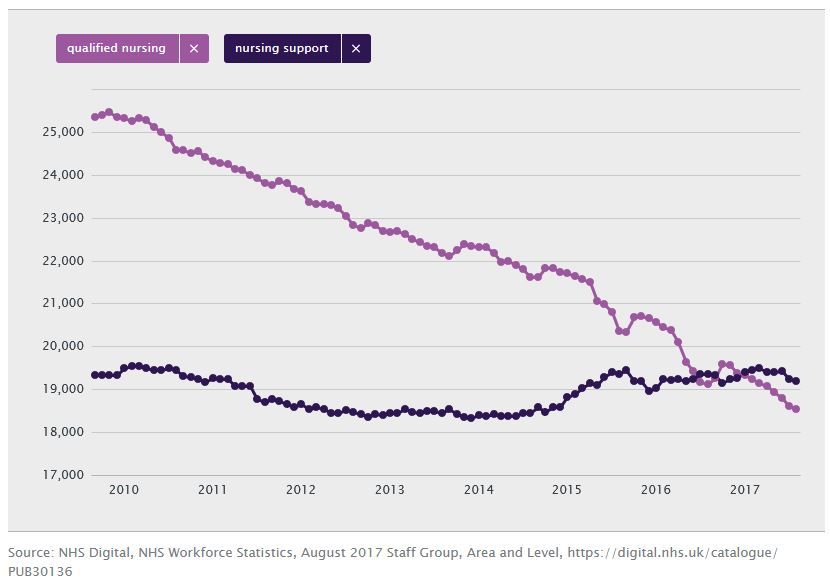 Figure 9: Number of qualified nursing and support staff – other psychiatry (full-time equivalent)