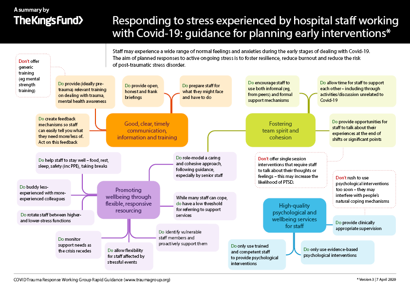 Responding to stress experienced by hospital staff working with Covid-19 image