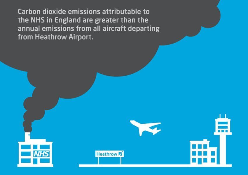 Image of a hospital and airport with plume of smoke coming out of the hospital