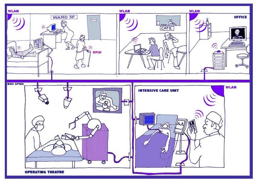 Applications in health care settings