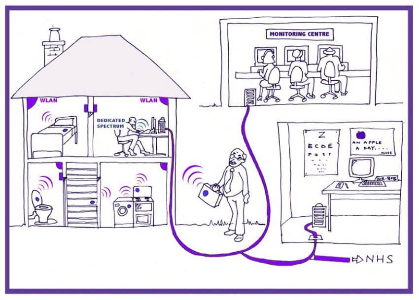 Cartoon showing health applications in the home setting
