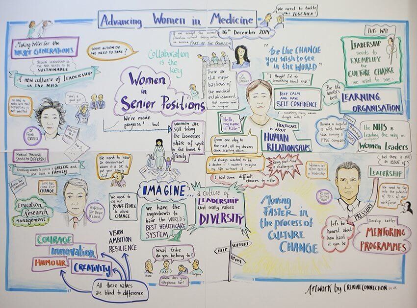 Views from the advancing women in medicine conference