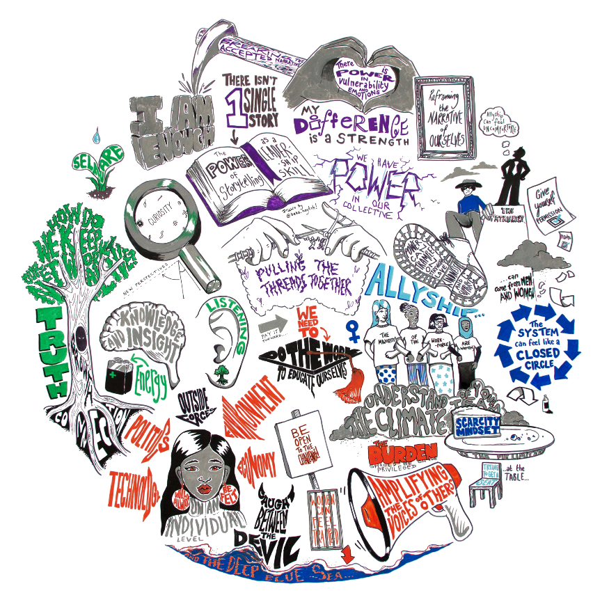 An illustrated summary of some of the themes discussed at the final session of our leadership development course for women, Circles.