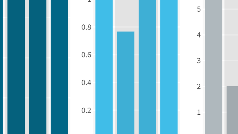 A close up on three bar charts